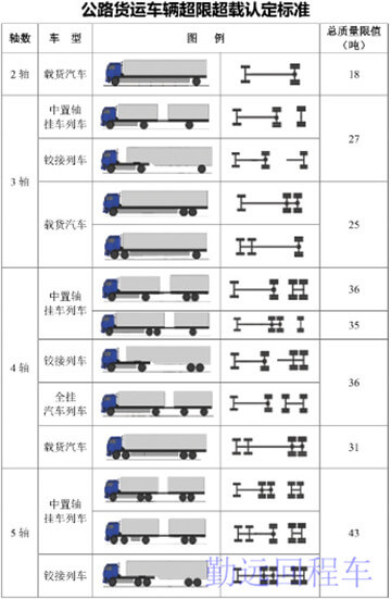 2020貨車限重噸位一覽表