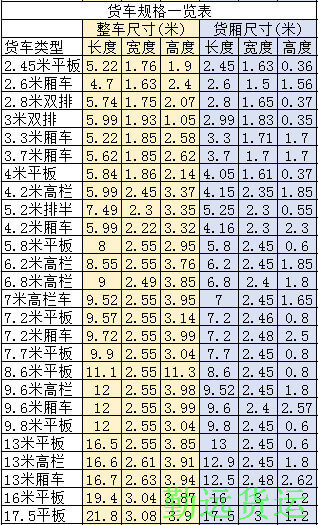 貨車規格一覽（lǎn）表