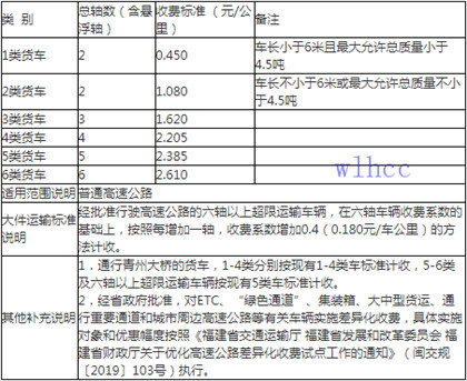 2020福建高速收費標準表1