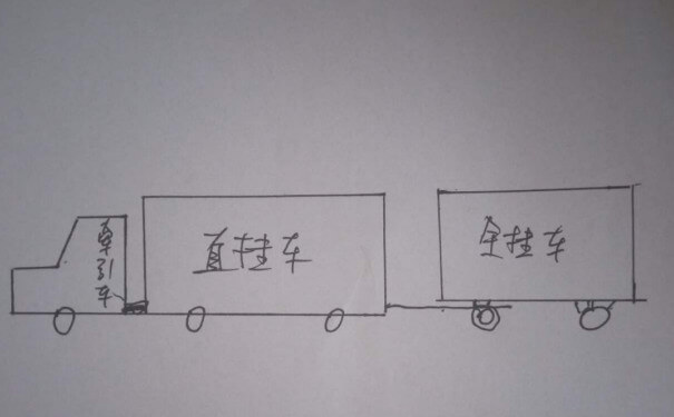 中軸列車