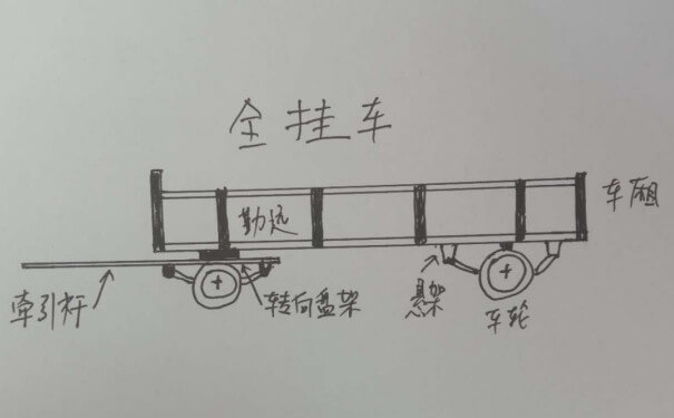 全掛（guà）車示（shì）意圖