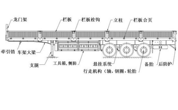 半掛車結構圖