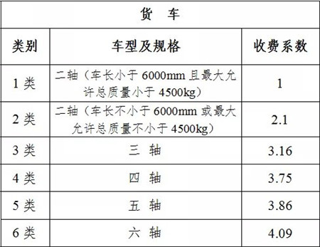 廣（guǎng）東貨車高速公路收費標準圖