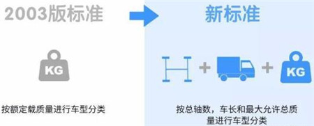 貨車分類調整圖