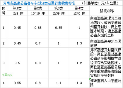 河南客車高速收費標準表