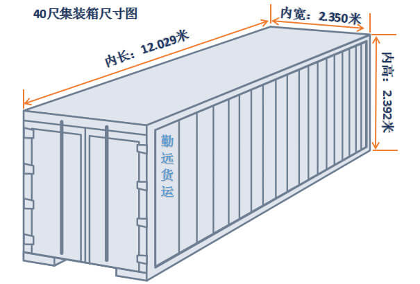 40尺集裝箱尺寸（cùn）圖解