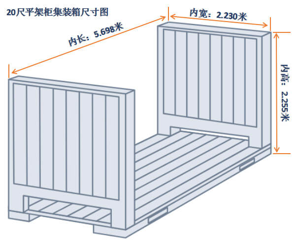 20尺平架櫃（guì）尺寸圖（tú）解