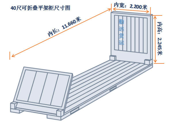 40尺可（kě）折疊（dié）平架（jià）櫃尺寸圖解