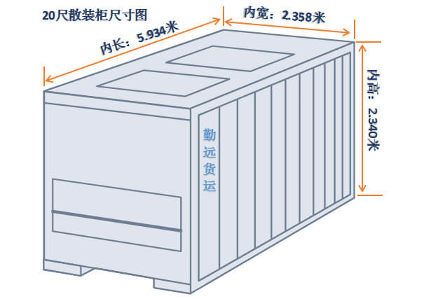 20尺散裝櫃尺（chǐ）寸圖解