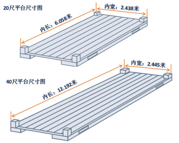 20尺（chǐ）/40尺（chǐ）平台尺寸圖解