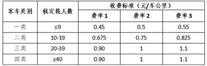 聯網高速公（gōng）路