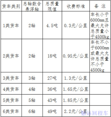 寧夏高（gāo）速收費標（biāo）準表