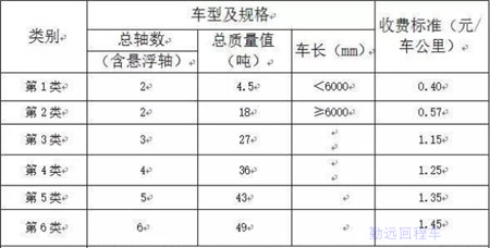 青海高（gāo）速收費標準表（biǎo）2