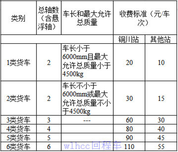 西銅公路貨車收費標準（zhǔn）表