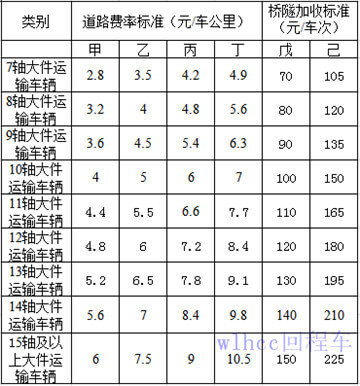 辦理大件運輸許可證的車輛（liàng）可通行高速收費標準表