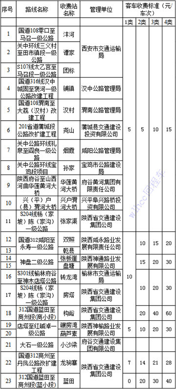 陝西省非封閉（bì）式收費公路客車收費標（biāo）準表