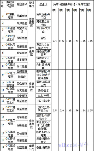 陝西省高速公路貨車車型費率標準表1