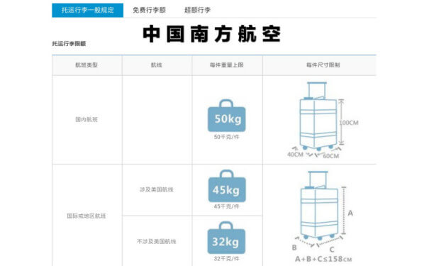 航空托運行李重量尺寸對照圖