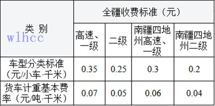 計重（chóng）收費與車型分類收費標準對應表