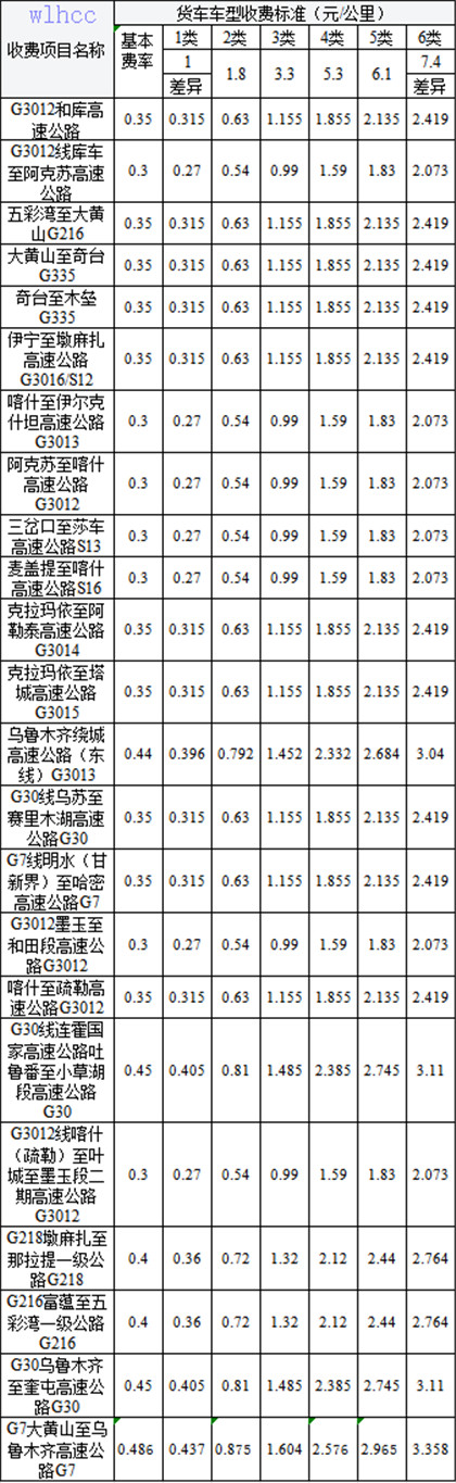 開放（fàng）式高速公路收費站貨（huò）車（chē）收費標準表