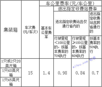 高速（sù）公路標準集裝箱運輸車輛車型分類及收費標準對照表